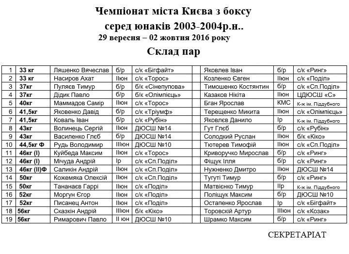 Чемпіонат Києва з боксу серед боксерів 2003/2004 р.н. на 30.09.16.